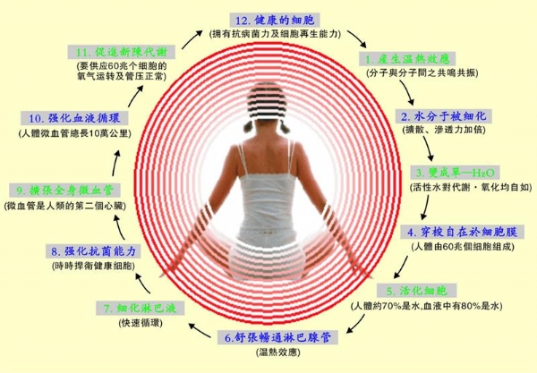 碳晶取暖器与人体生理的关系