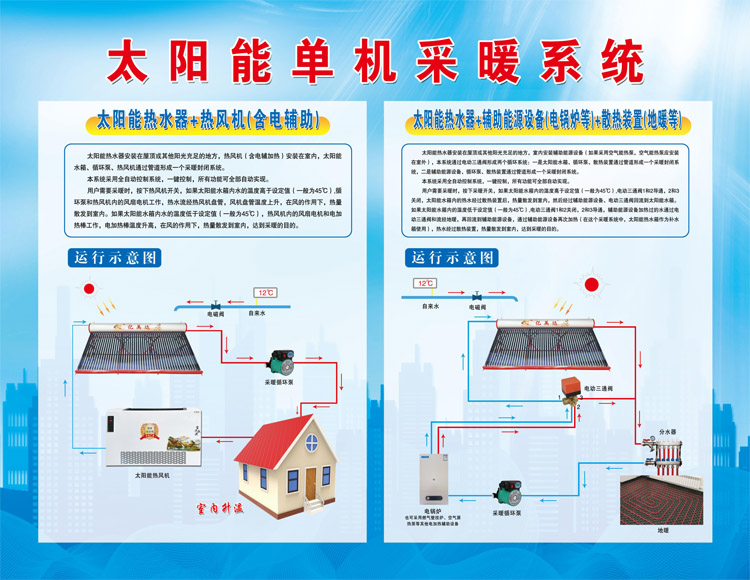 太阳能采暖运行图