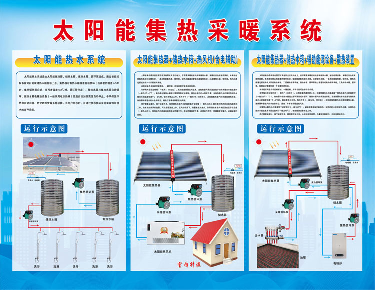 太阳能采暖运行图